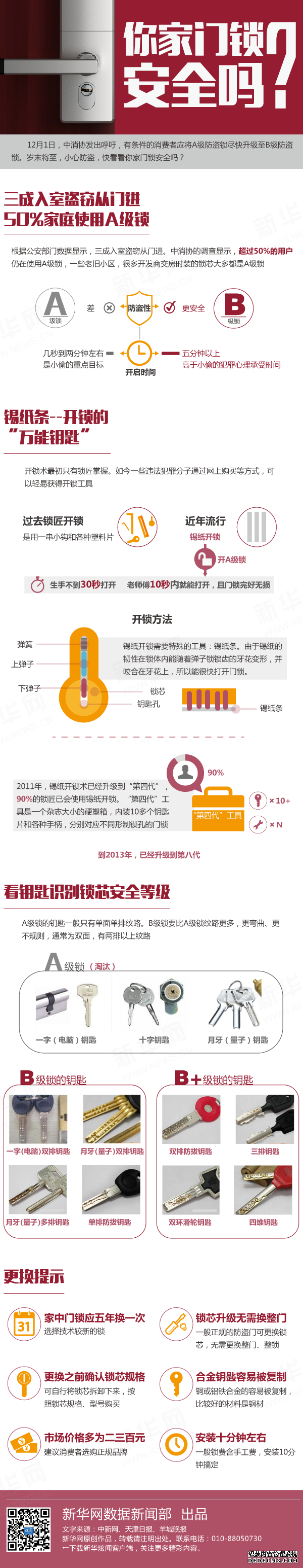 錫紙10秒開鎖你家門鎖安全嗎?看鑰匙識別鎖芯安全等級