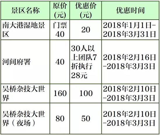 邢臺(tái)景區(qū)優(yōu)惠