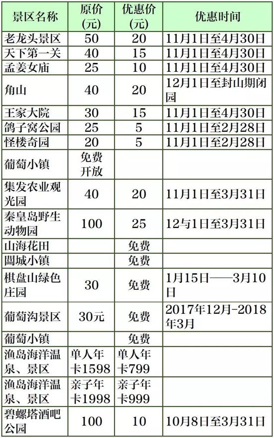 唐山景區(qū)優(yōu)惠