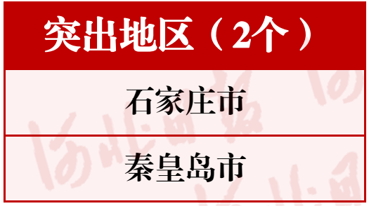 厲害了！河北這30個單位和個人要全國通報表揚(yáng)