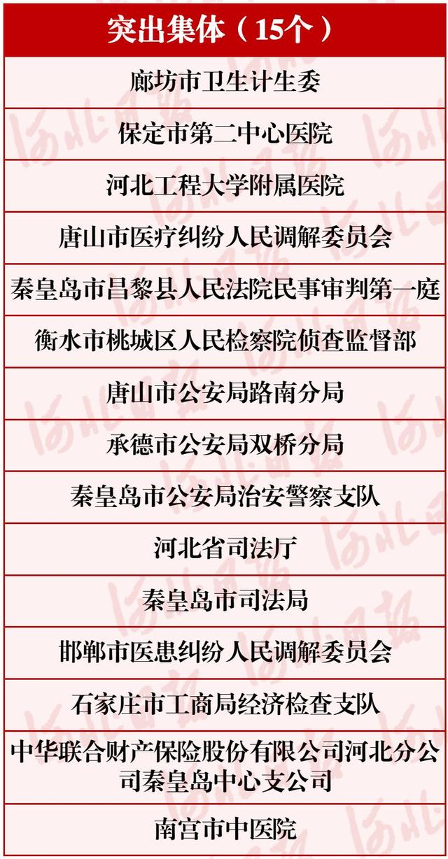 厲害了！河北這30個單位和個人要全國通報表揚(yáng)