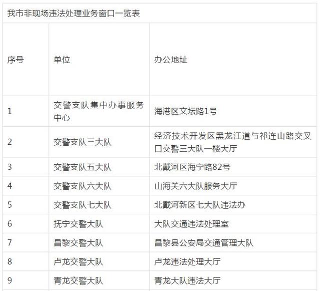 秦皇島多項交管業(yè)務(wù)從市政務(wù)服務(wù)中心撤出